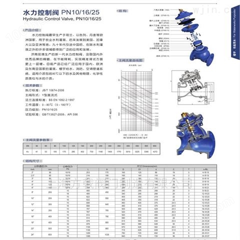 上海金盾水力控制阀SK780X型压差旁通平衡阀