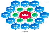 MES系统 自动化设备